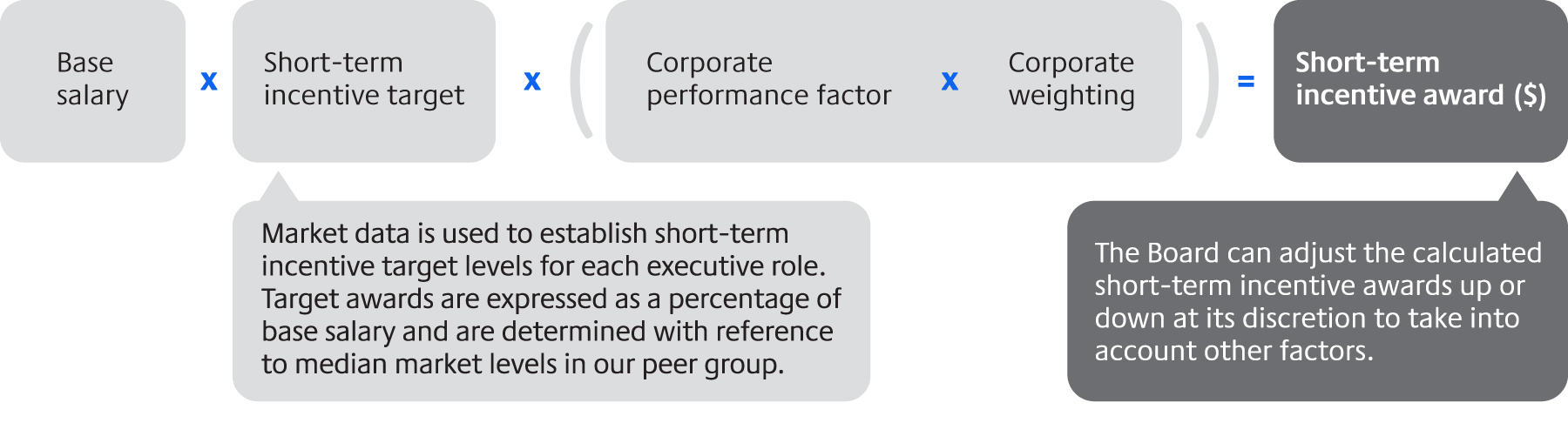mic_short-termxincentivexv.jpg
