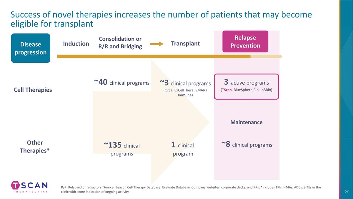 Slide 57 Slide 57