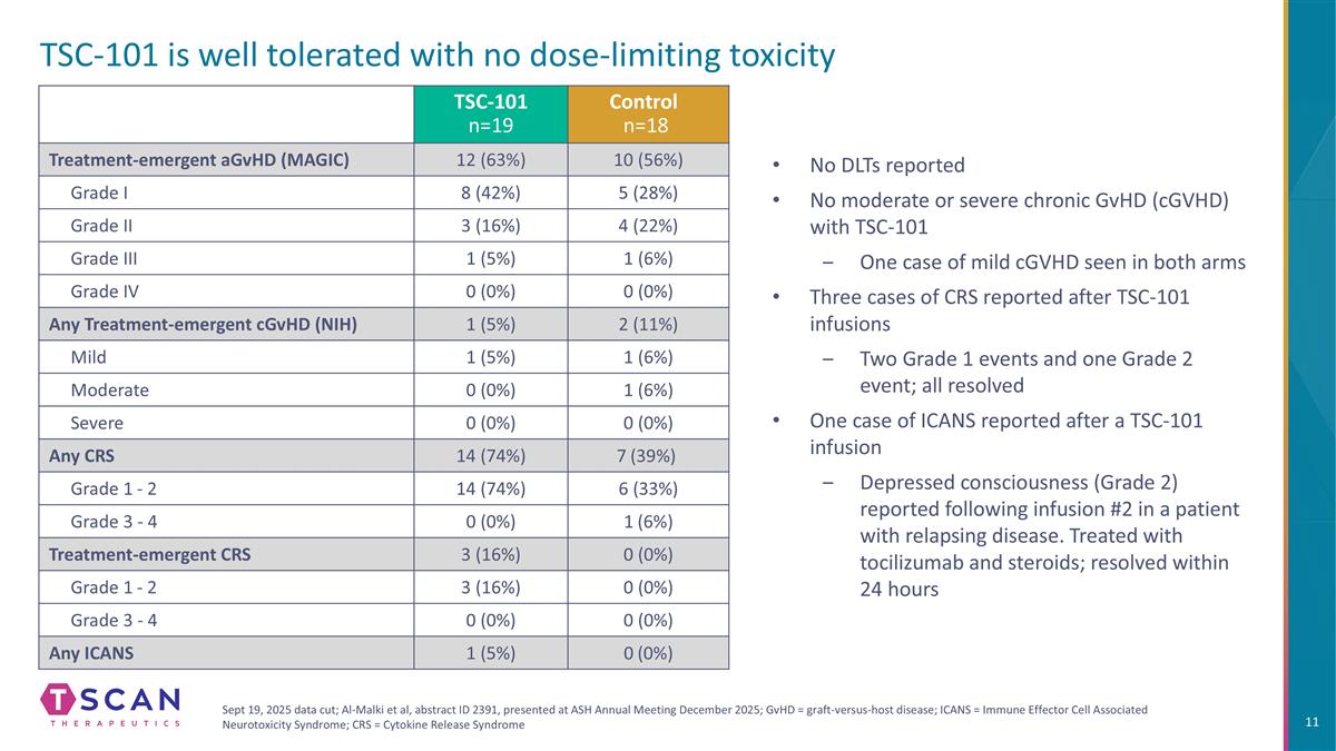 Slide 11