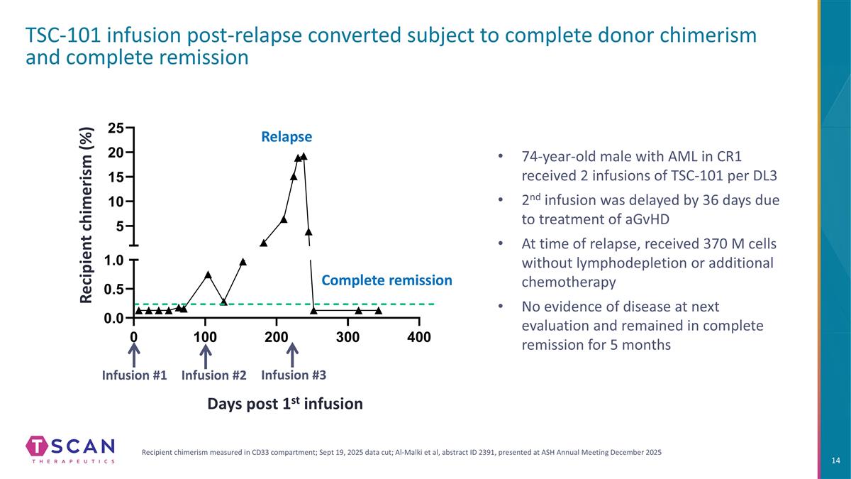 Slide 14