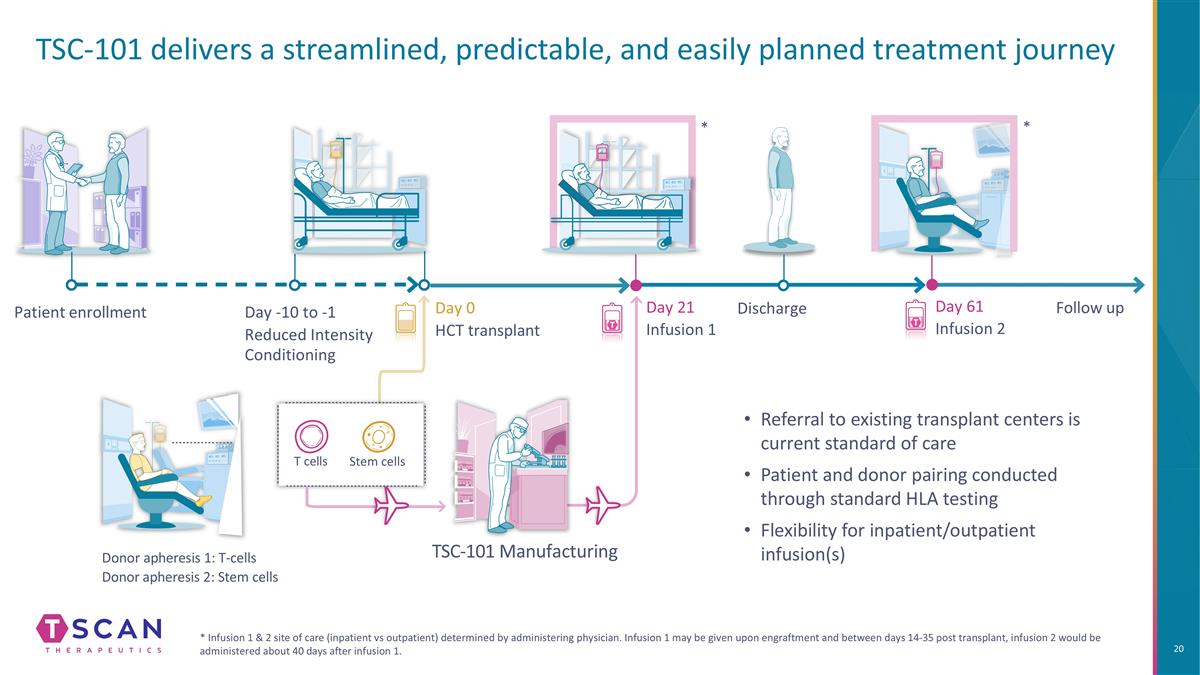 Slide 20