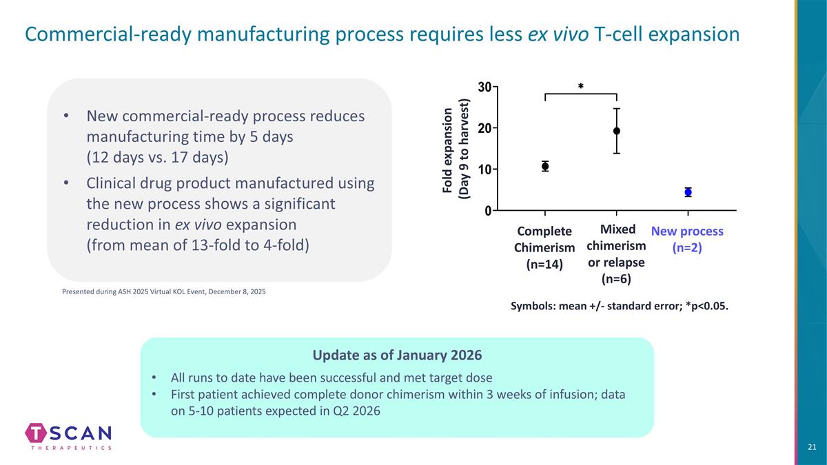 Slide 21