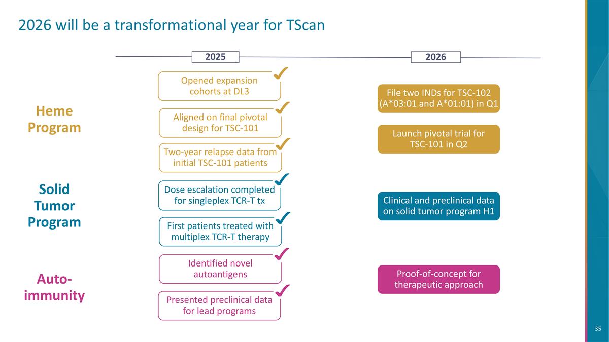 Slide 35