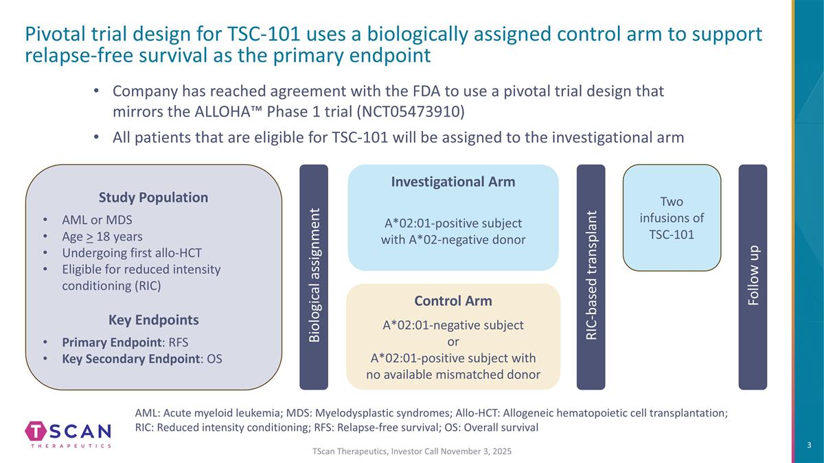 Slide 3