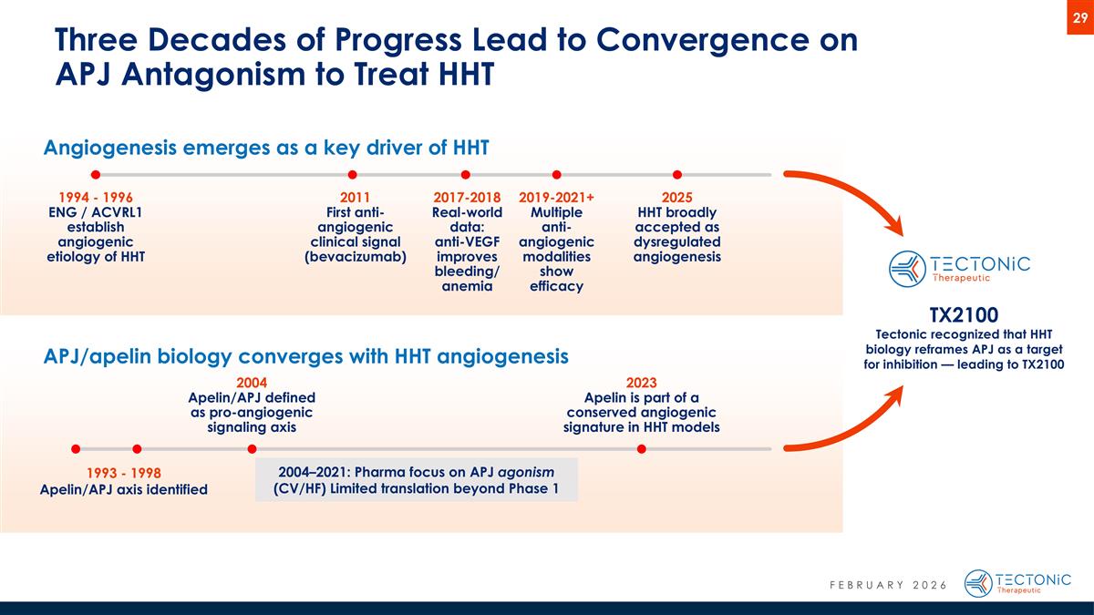 Slide 29