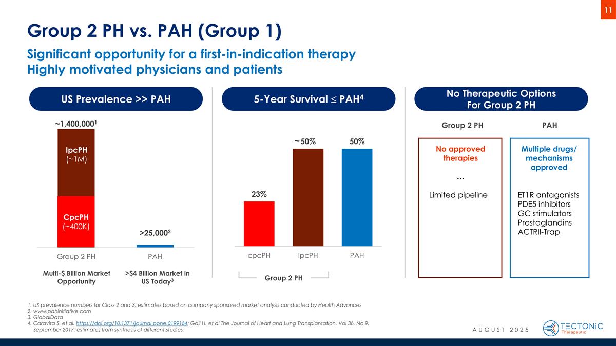 Slide 11