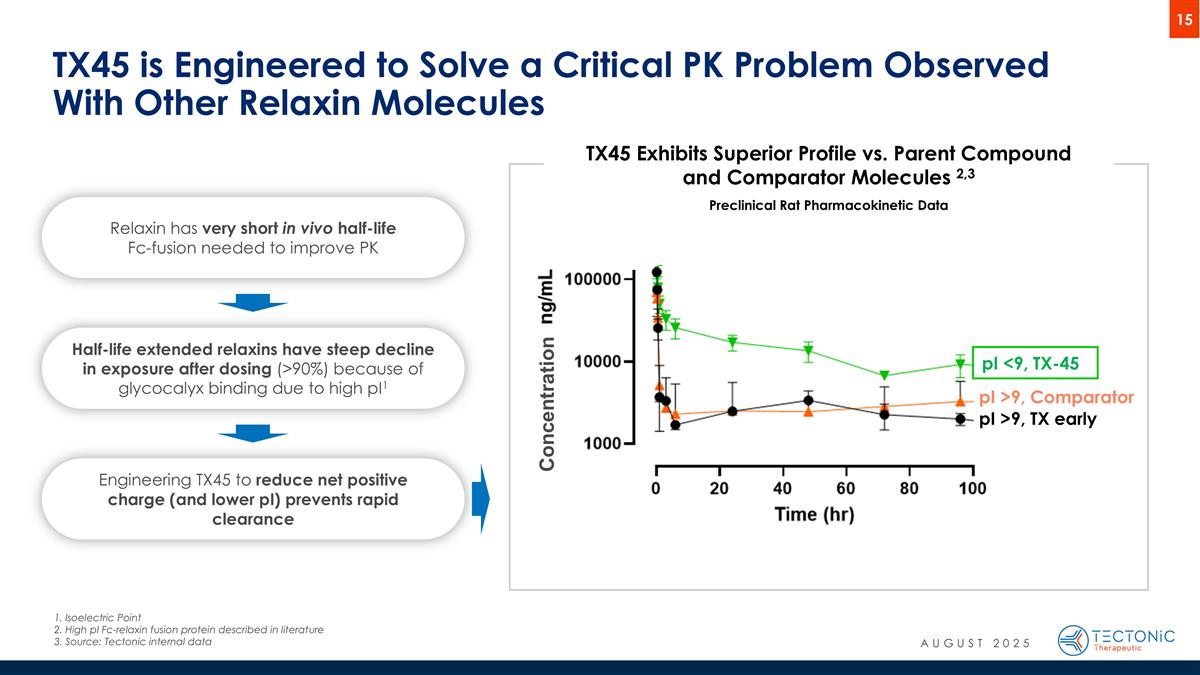 Slide 15
