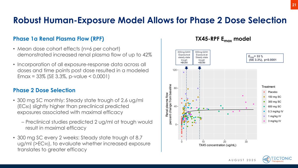 Slide 21