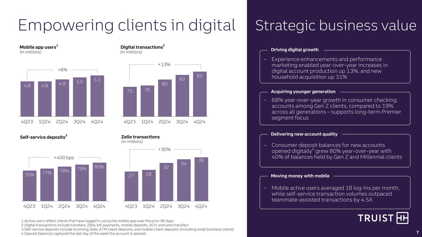Slide 7 of 26
