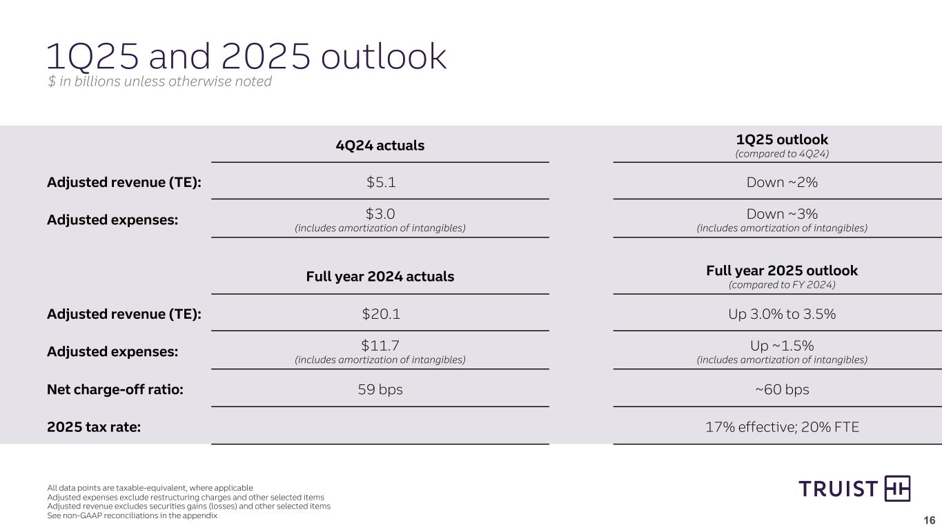 Slide 16 of 26