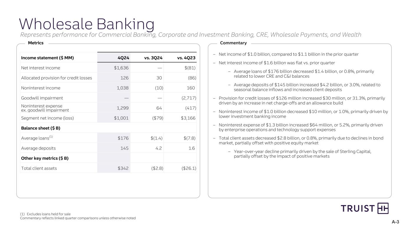 Slide 21 of 26