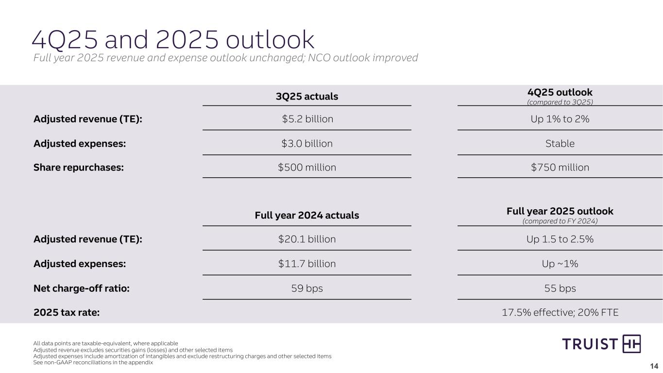 Slide 14 of 26