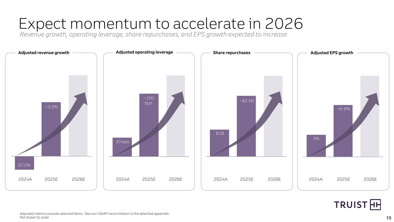 Slide 15 of 26