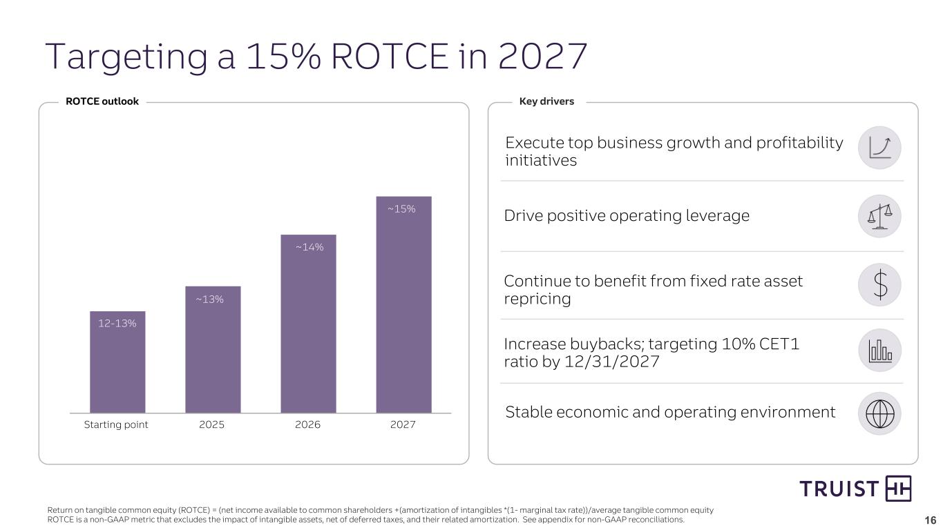 Slide 16 of 26