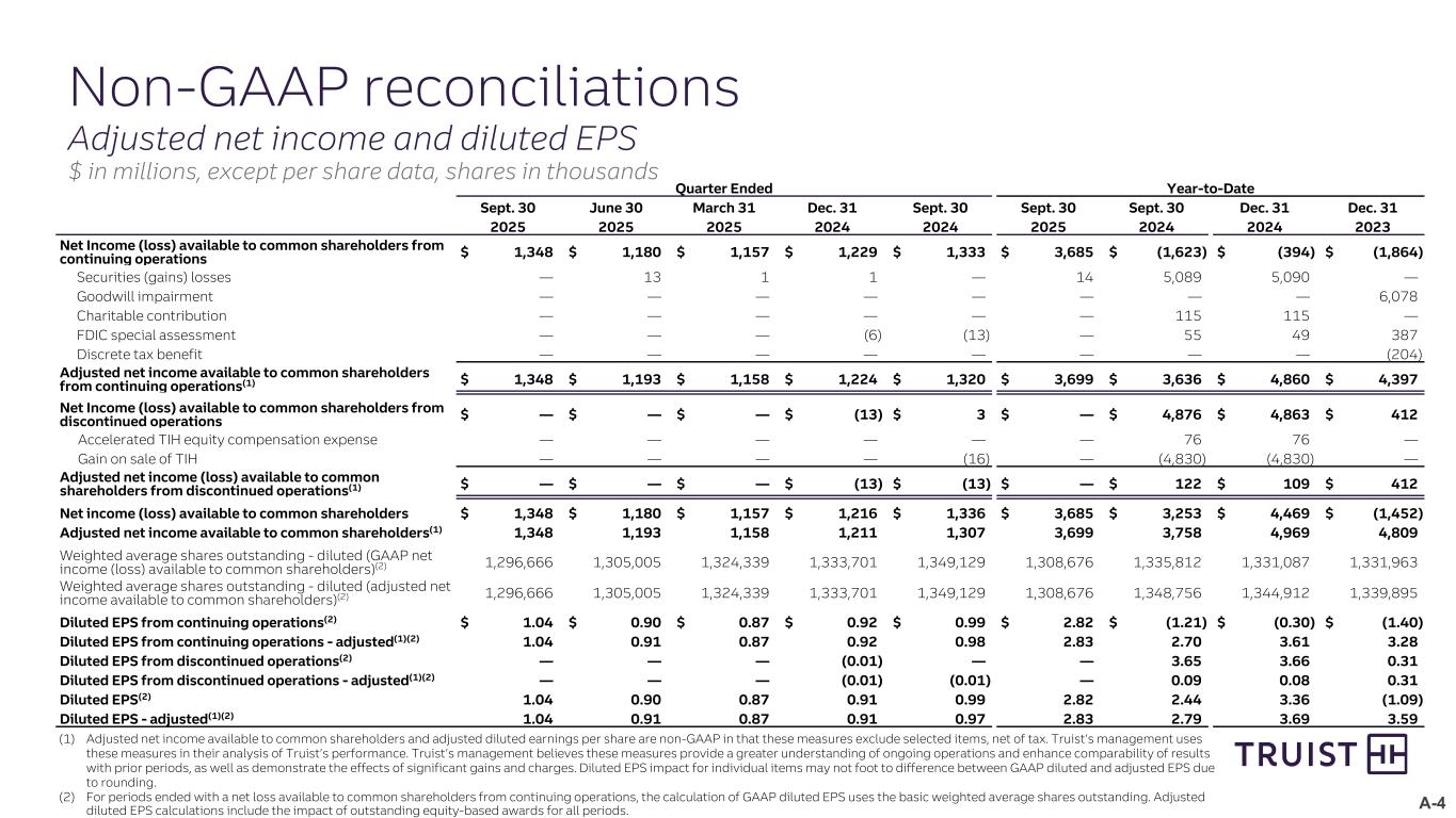 Slide 21 of 26