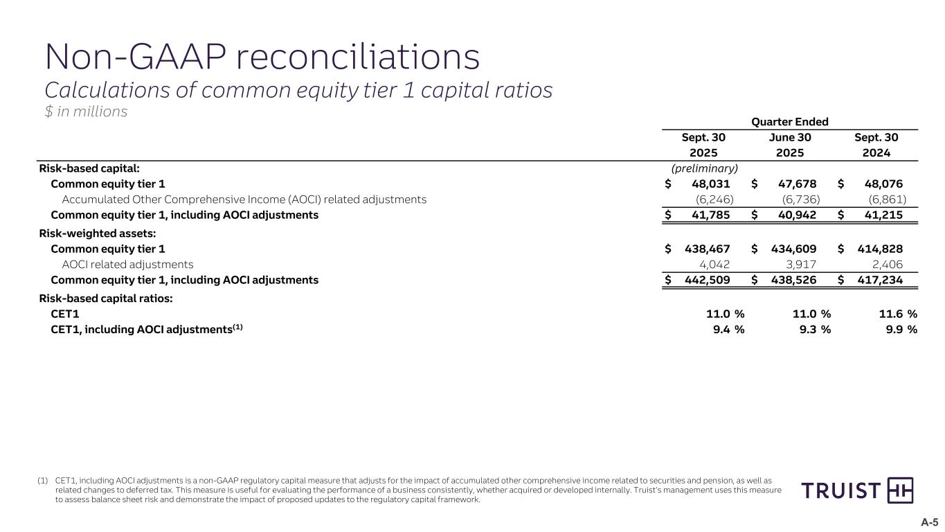Slide 22 of 26