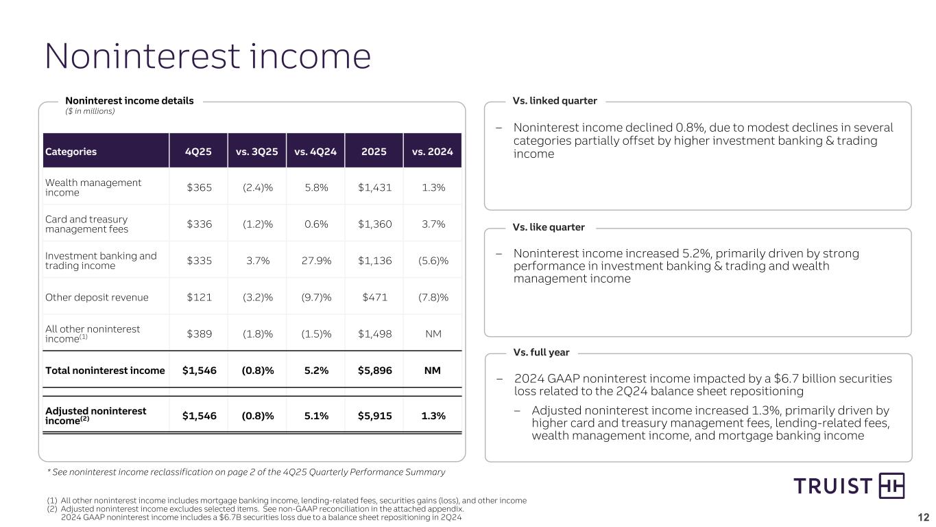 Slide 12 of 25
