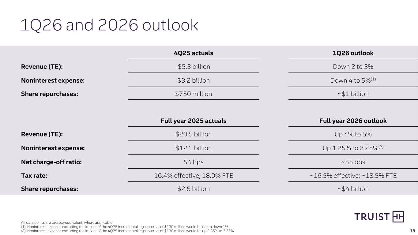 Slide 15 of 25