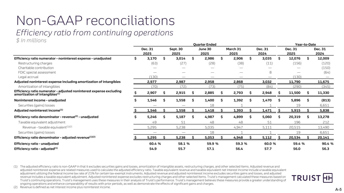 Slide 22 of 25