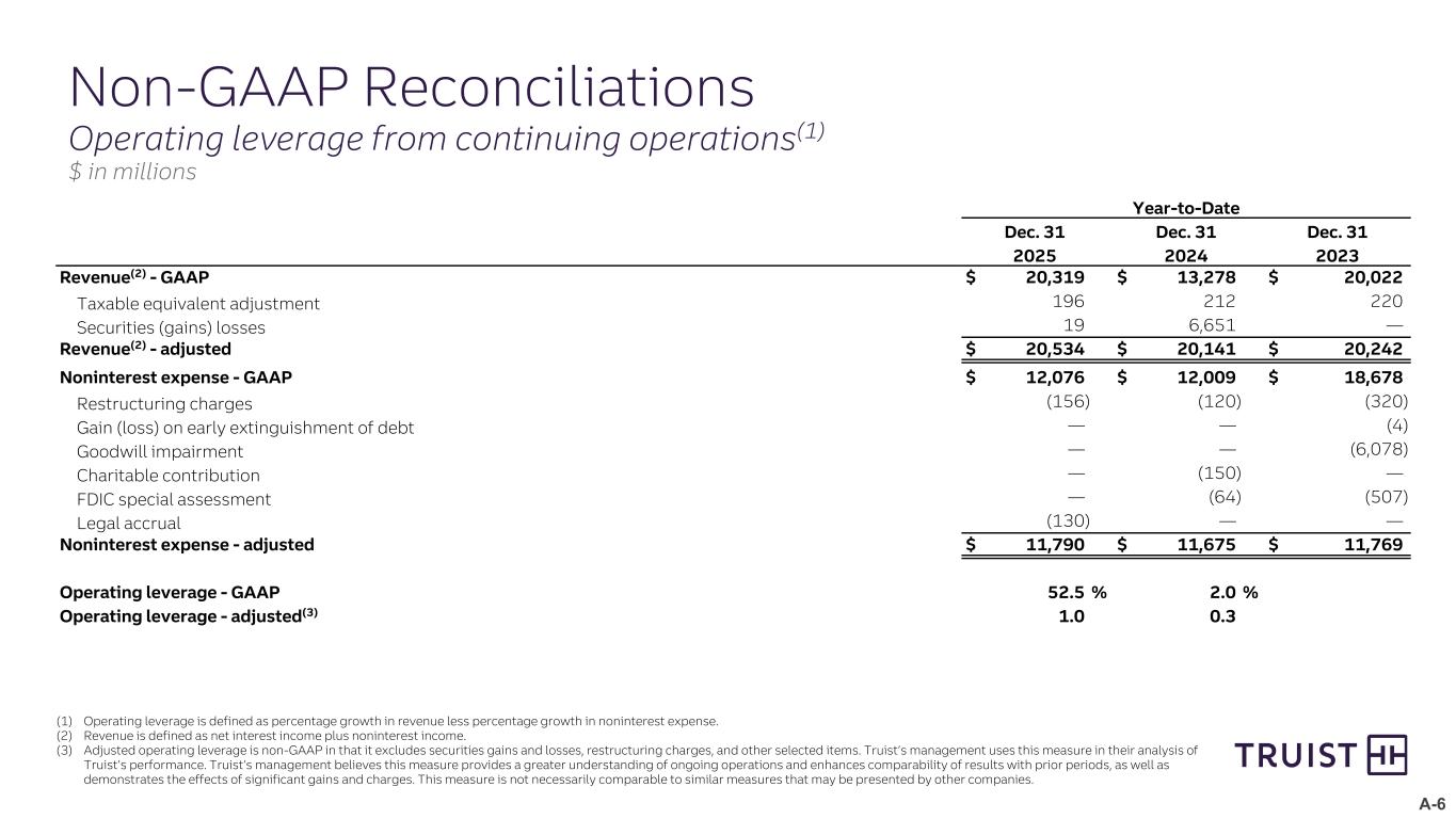 Slide 23 of 25