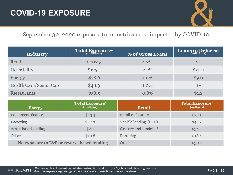 Slide 13