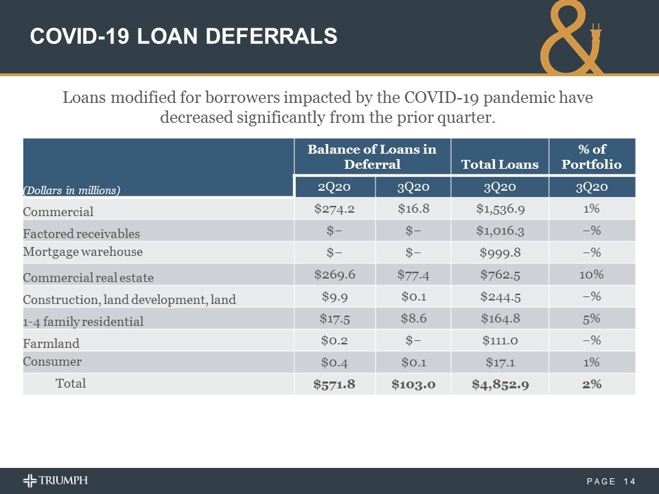 Slide 14