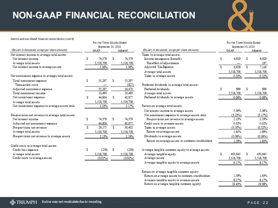 Slide 22