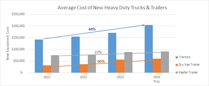 avgcosttruckstrailers.jpg