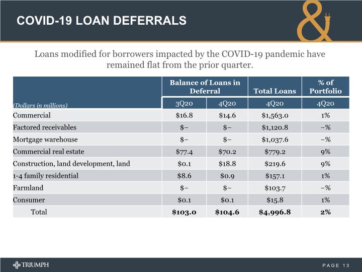 Slide 13