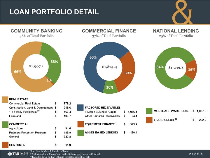 Slide 6