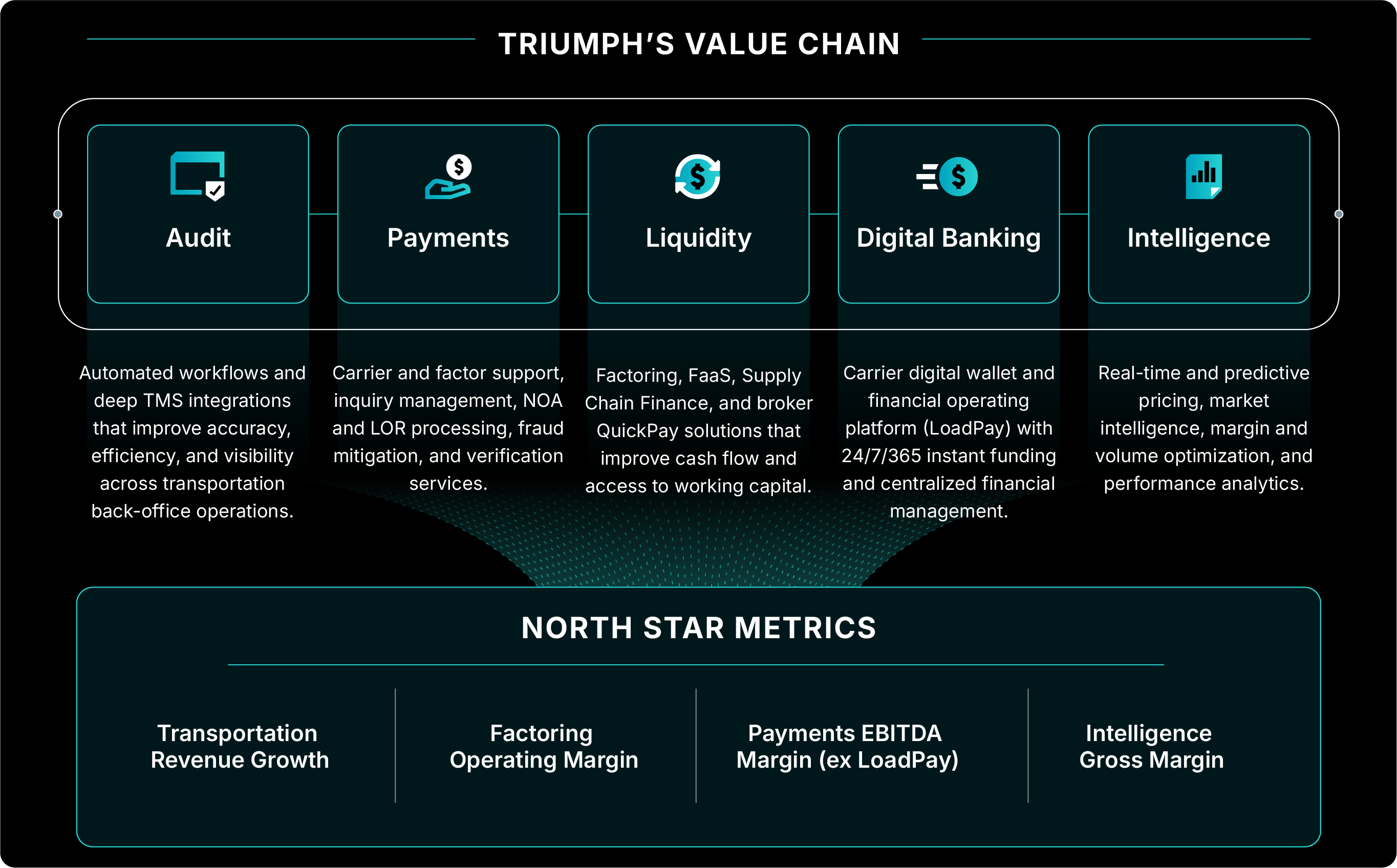 triumphvaluechainv5.jpg
