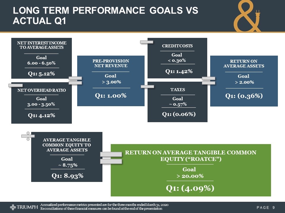 Slide 9