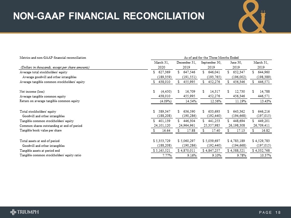 Slide 18