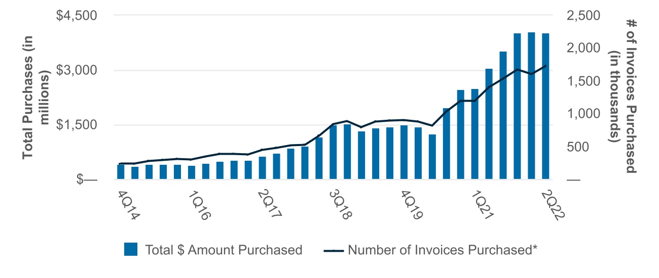 chart-416df97b70e444c1831a.jpg