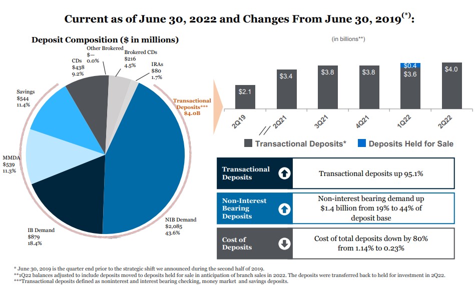 deposits-reviseda.jpg