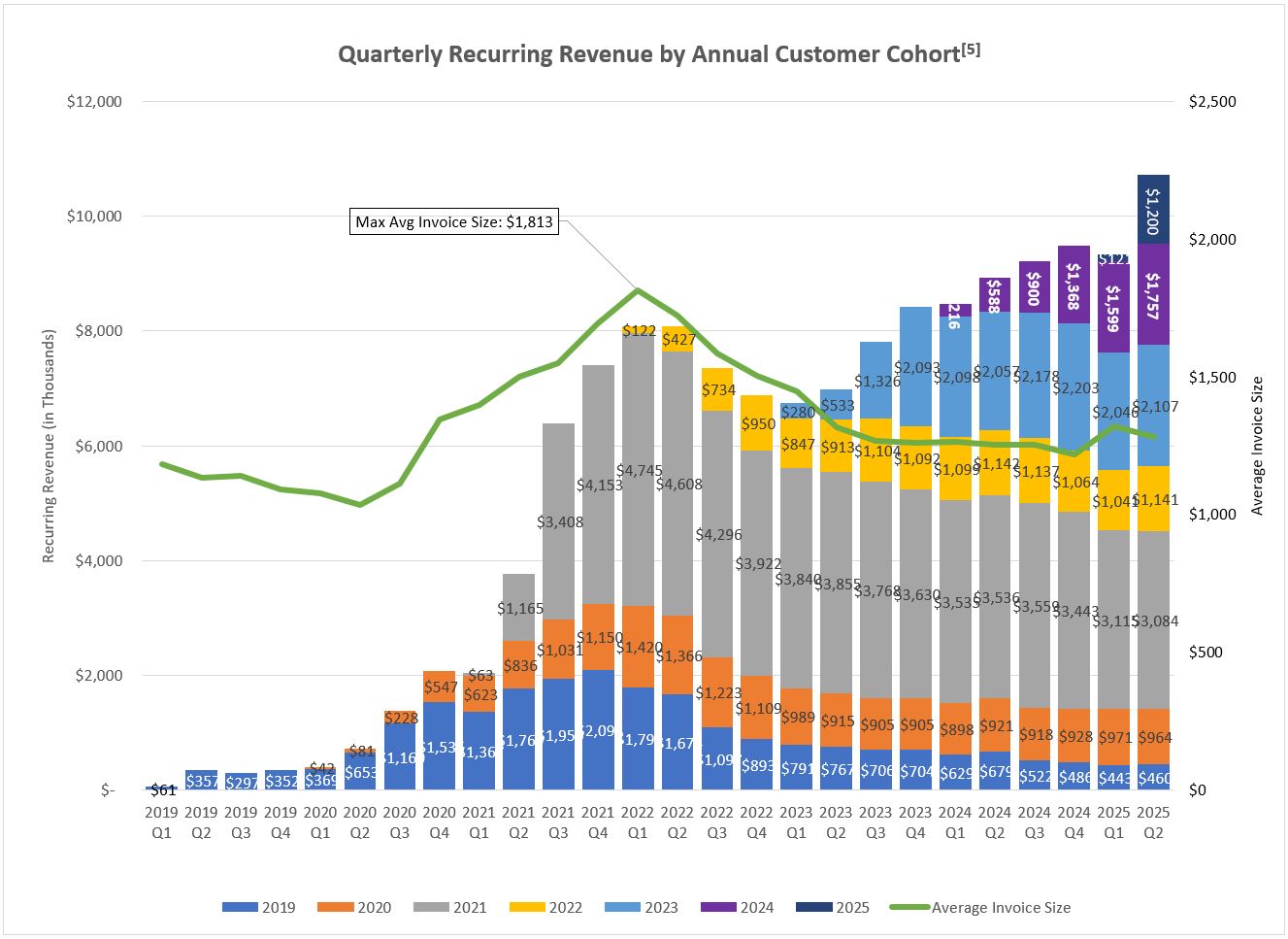 cohortchart2q2025.jpg