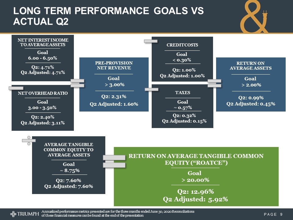 Slide 9