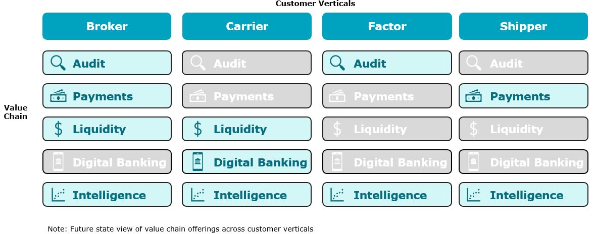 customerverticals.jpg