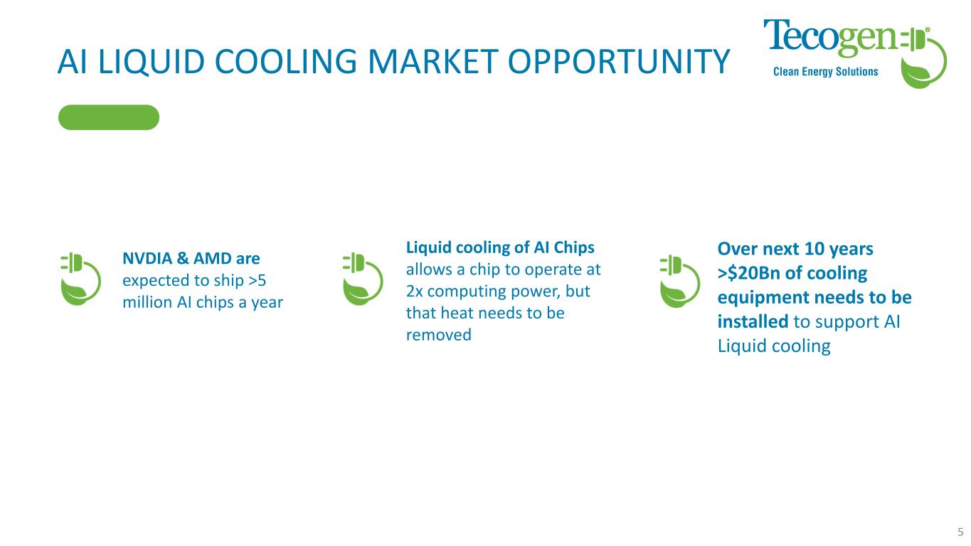Slide 5 of 22