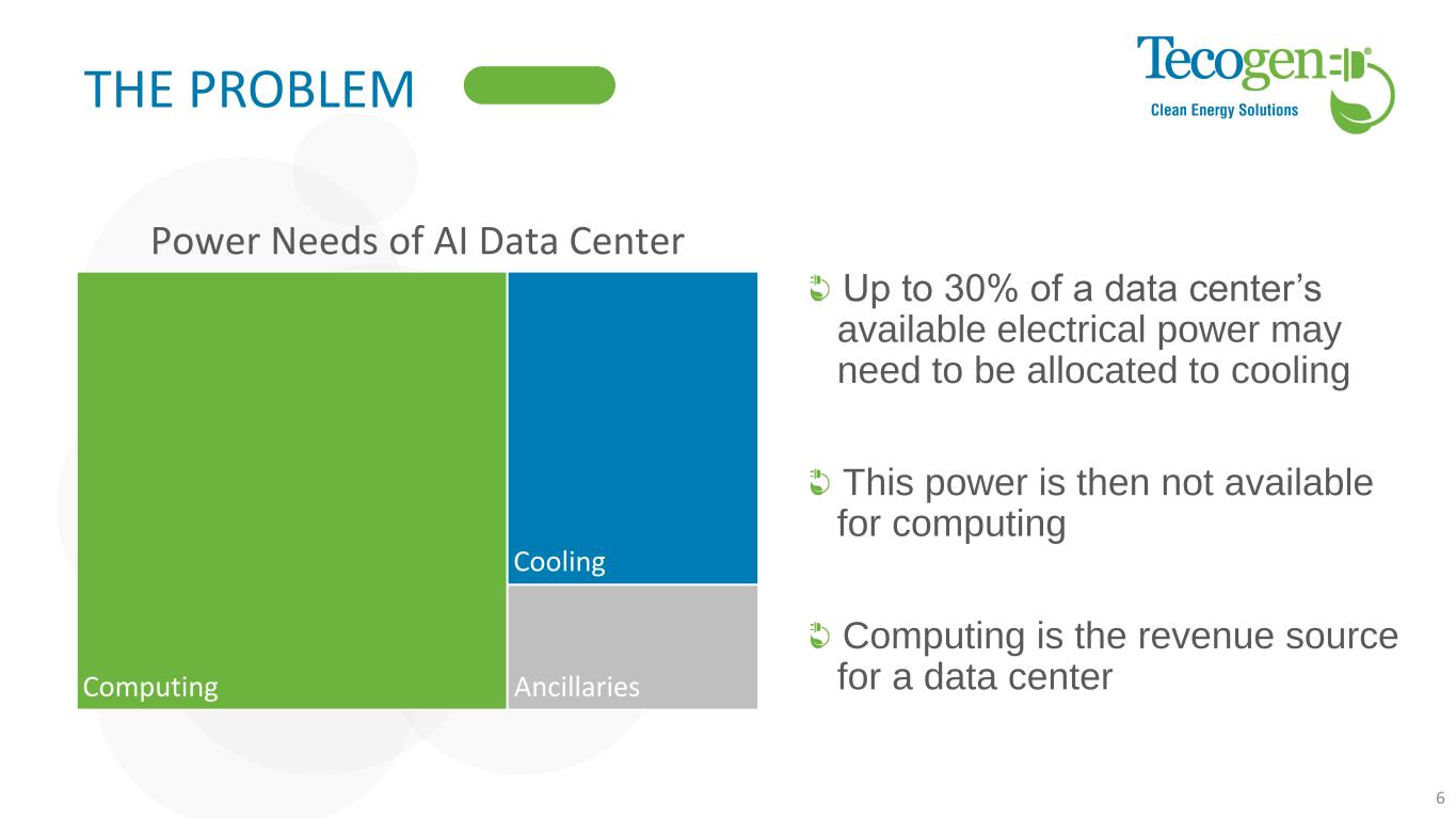 Slide 6 of 22