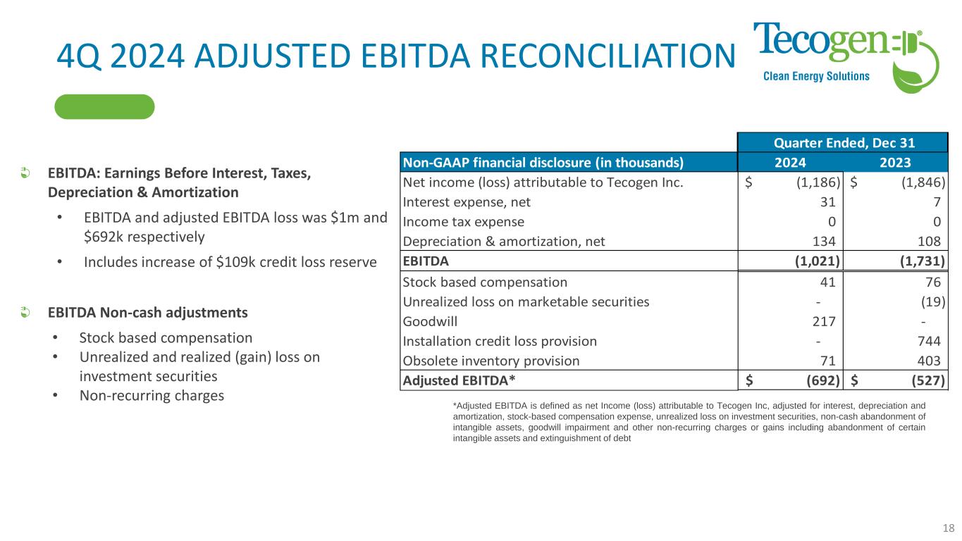 Slide 18 of 22