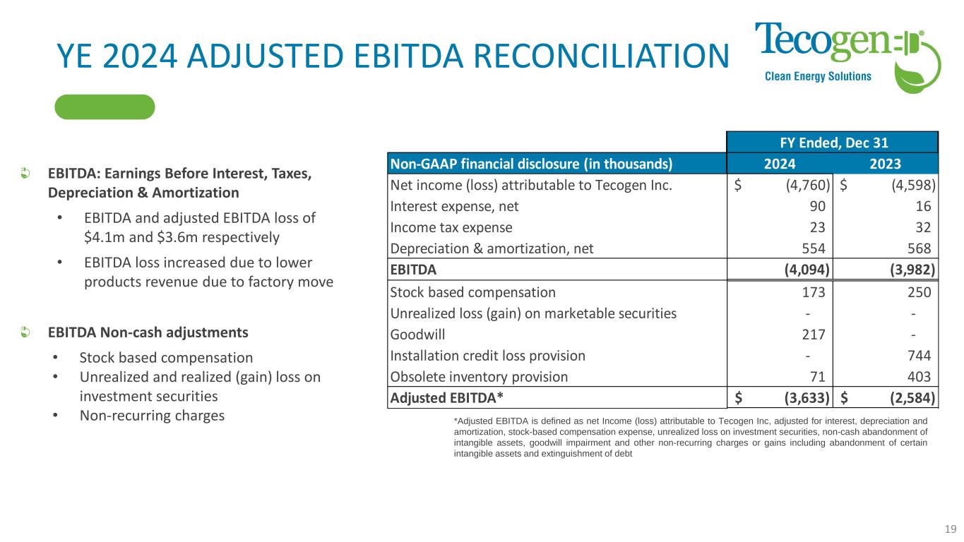 Slide 19 of 22