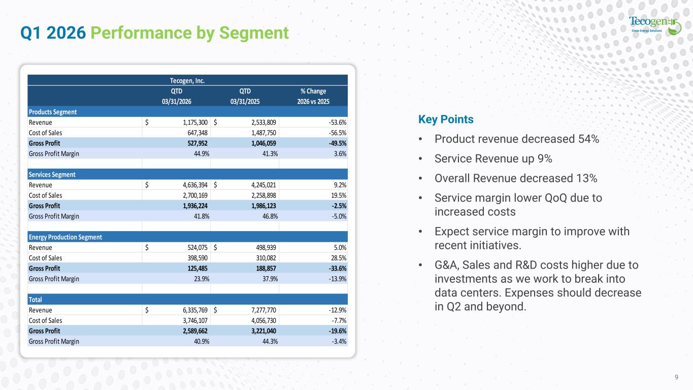 Slide 9