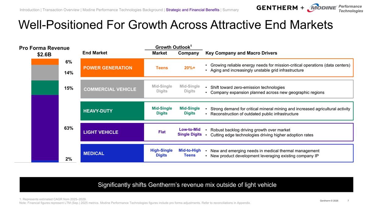 Slide 7