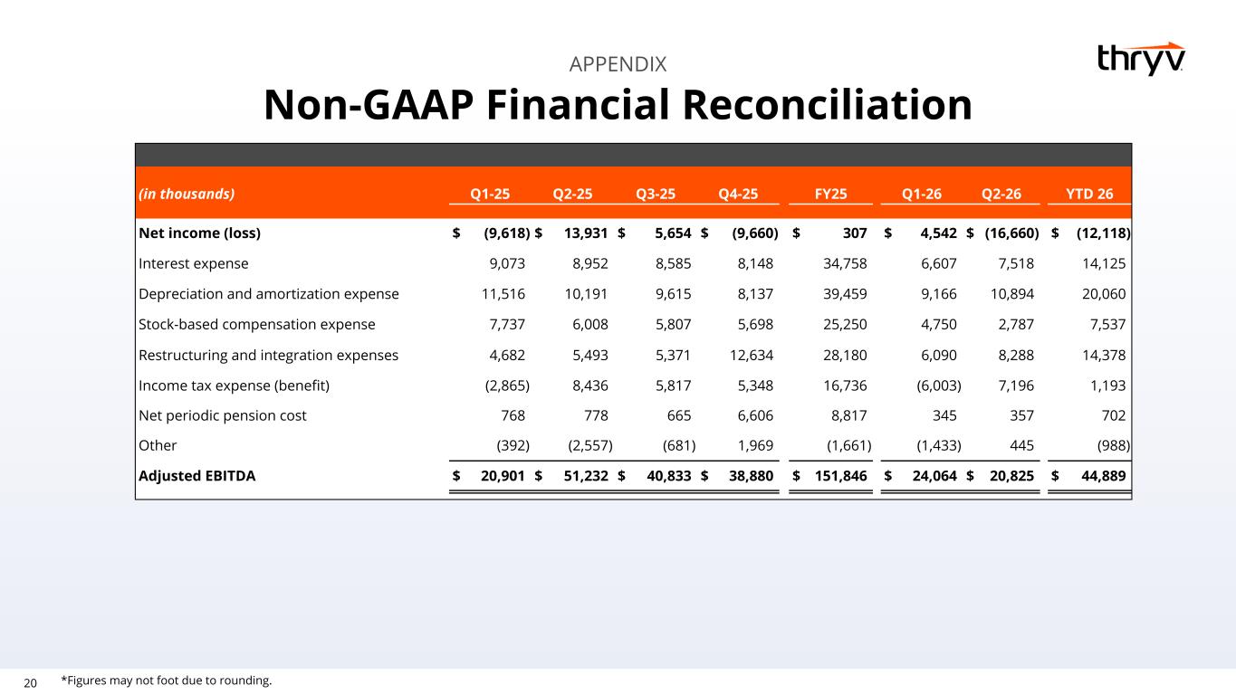 Slide 20 of 26