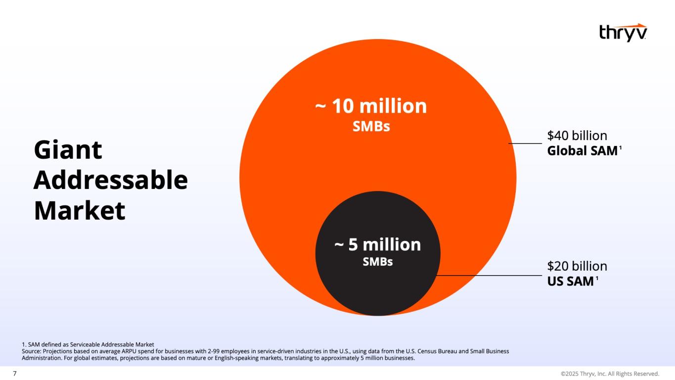 Slide 7 of 38