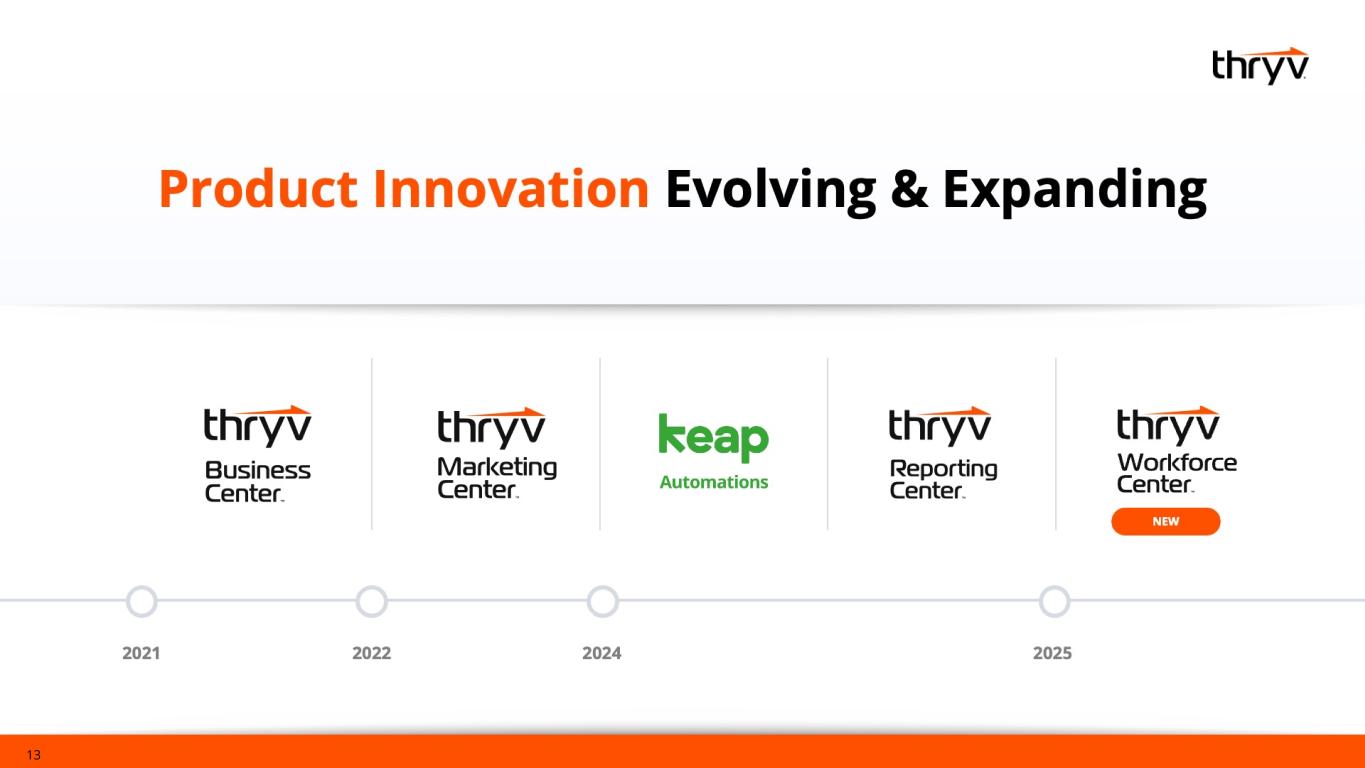 Slide 13 of 38