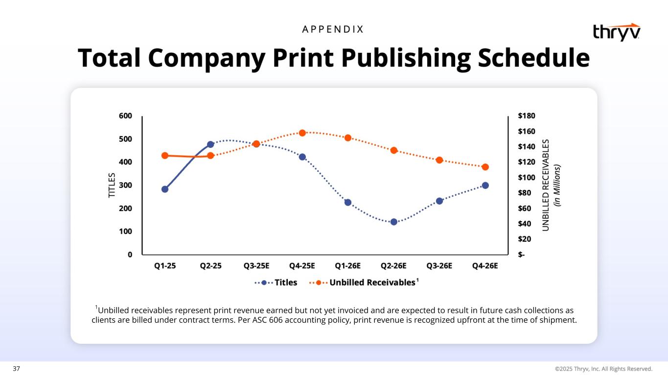 Slide 37 of 38
