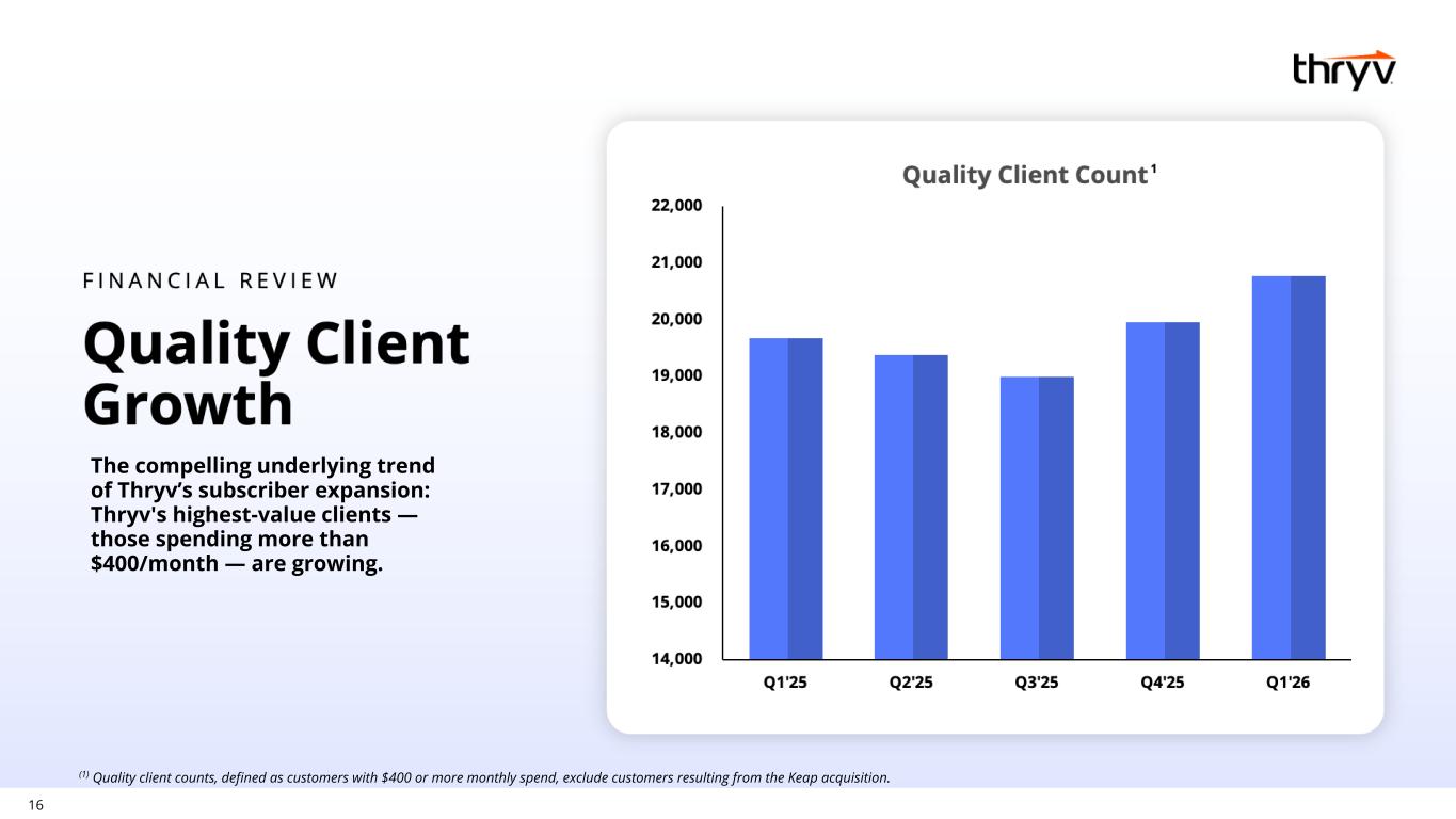 Slide 16 of 25