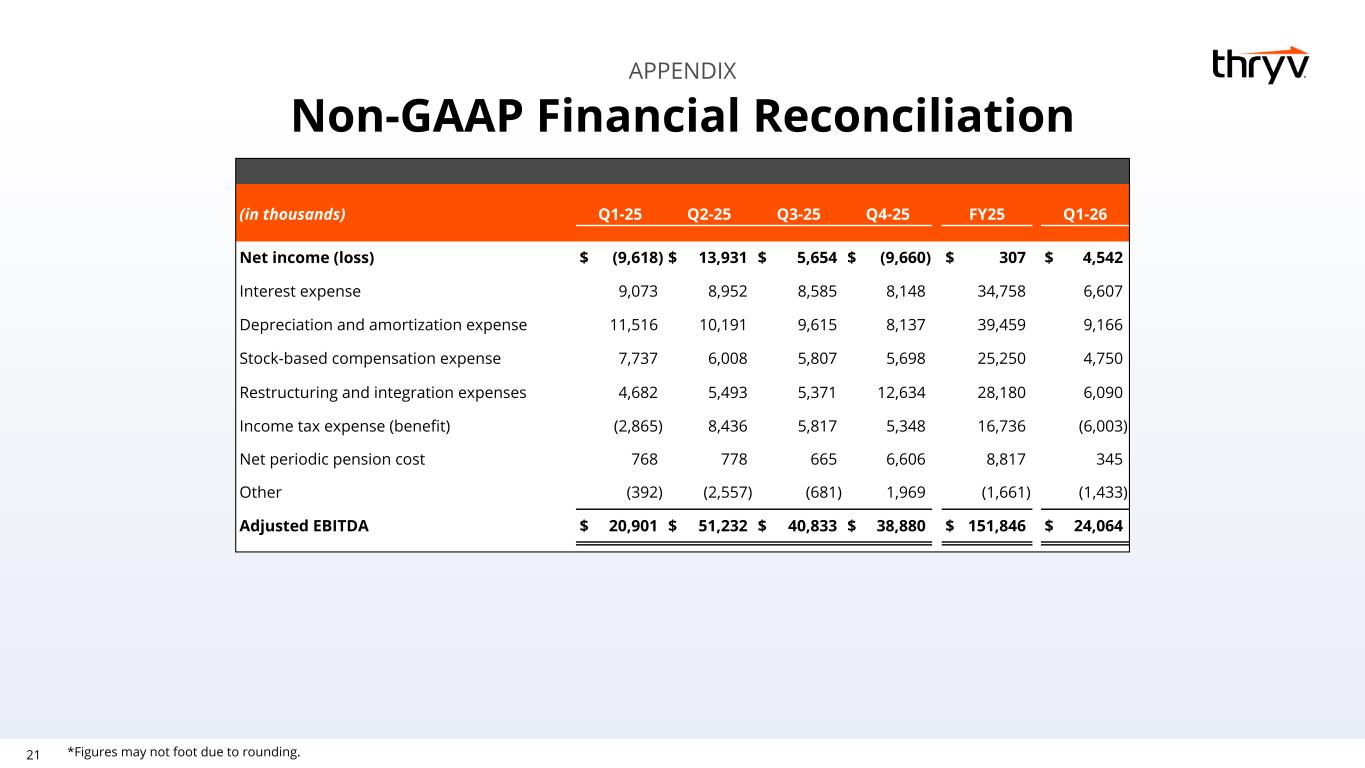 Slide 21 of 25